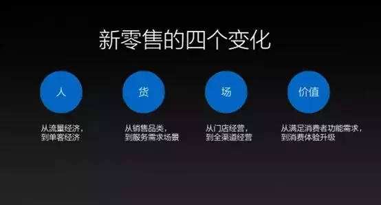 小程序 新零售,開(kāi)啟零售行業(yè)新時(shí)代